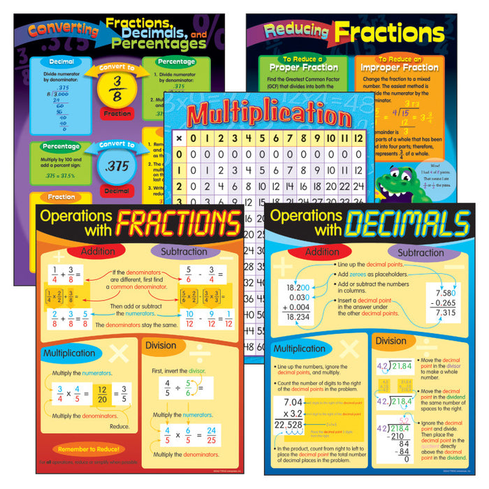 TREND T-38919 Fractions & Decimals Learning Charts Combo Pack, Set of 5