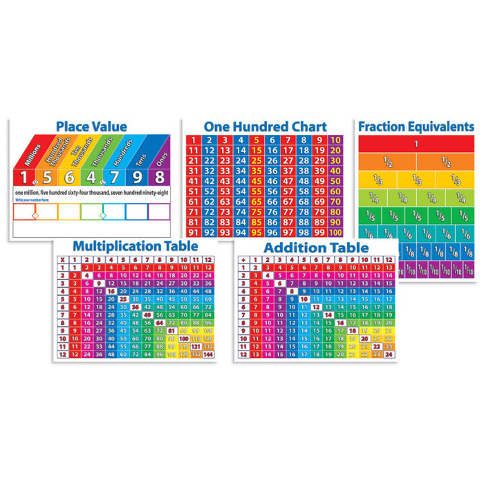 Scholastic Teaching Solutions SC-511828 Primary Math Charts Bulletin Board Set