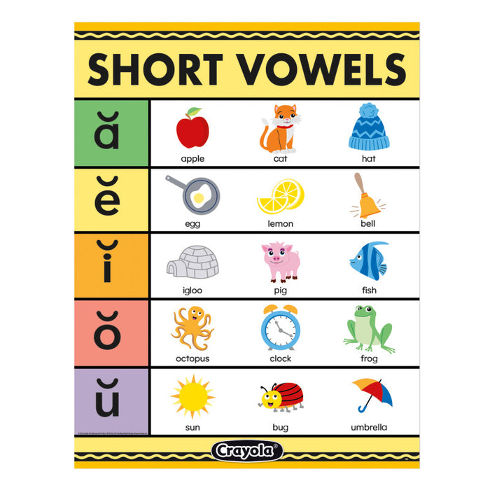 Eureka EU-837556 Crayola Short Vowels Chart, 17" x 22"