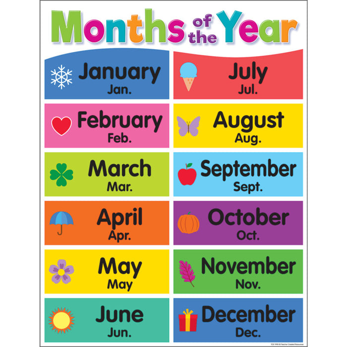 Teacher Created Resources TCR7490 Colorful Months of the Year Chart, 17" x 22"