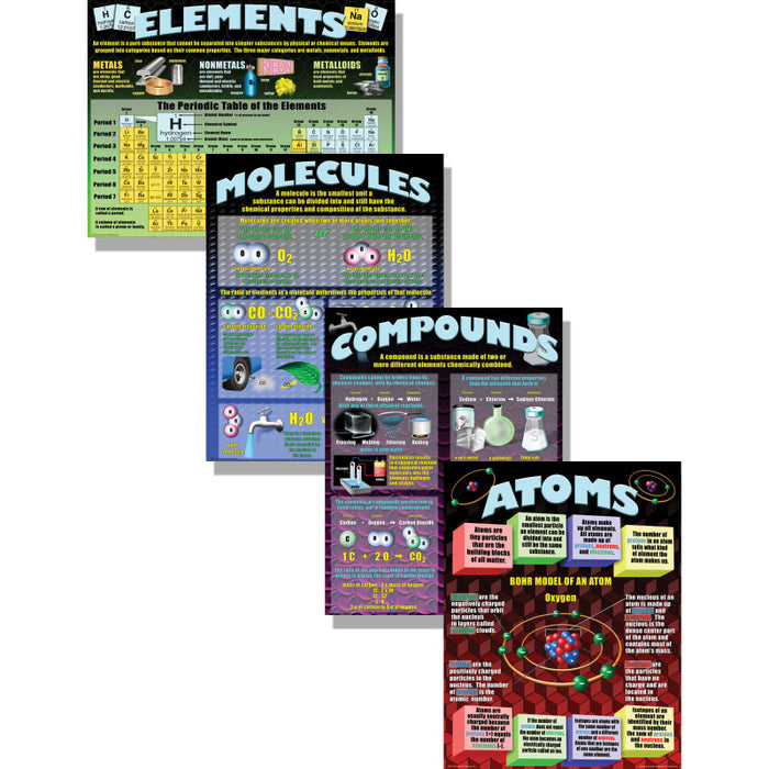McDonald Publishing MC-P153 Atoms, Elements, Molecules, & Compounds Posters, Set of 4