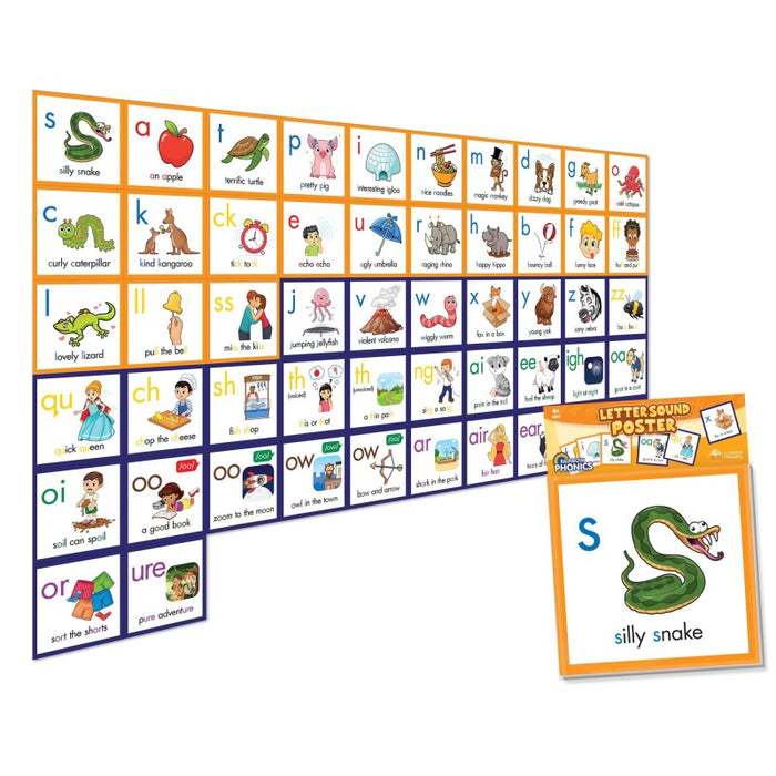 Junior Learning JRLRP112 Rainbow Phonics Letter Sound Poster