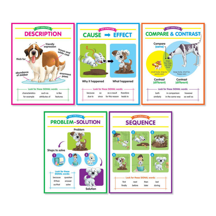 Scholastic Teaching Solutions SC-834493 Anchor Chart Set: Text Structures Bulletin Board Set