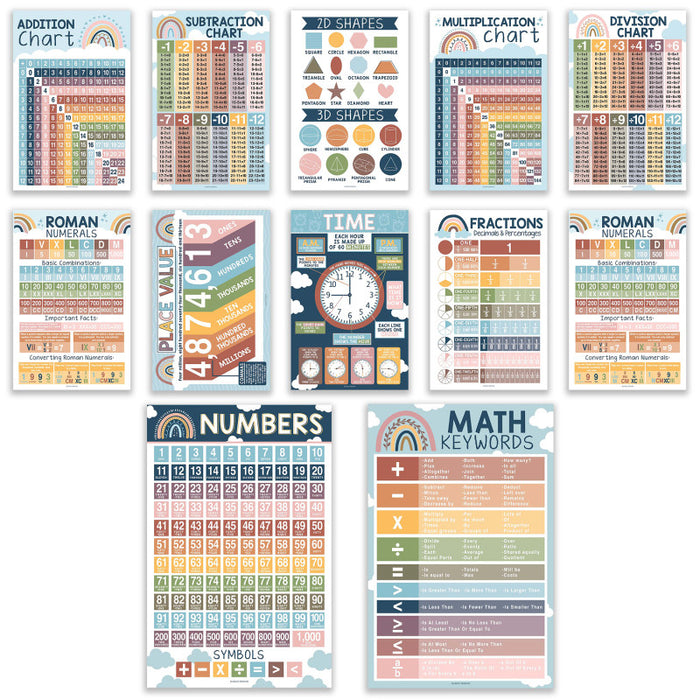 Hadley Designs HDDX004A2JPAV Boho Math Multiplication and Division Elementary Laminated Posters, Set of 12