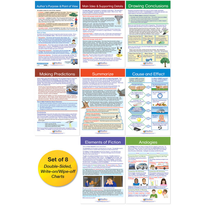 NewPath Learning NP-924503 Reading Comprehension Bulletin Board Activity Chart Set