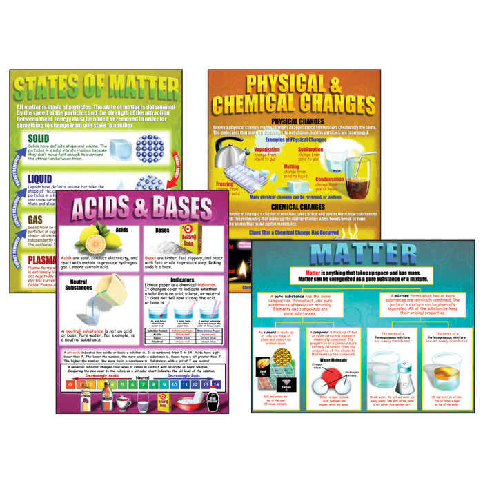 McDonald Publishing MC-P151 Chemistry Basics Posters, Set of 4