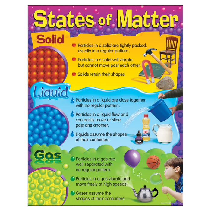 TREND T-38120 States of Matter Learning Chart, 17" x 22"