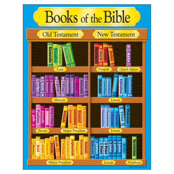 TREND T-38702 Books of the Bible Learning Chart, 17" x 22"
