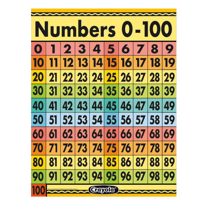 Eureka EU-837558 Crayola Numbers 0-100 Chart, 17" x 22"