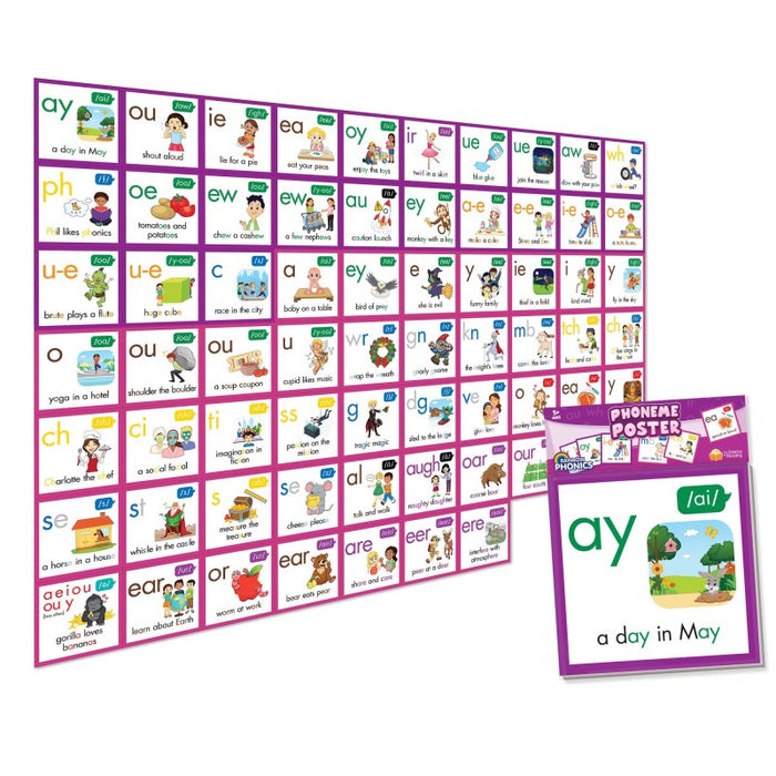 Junior Learning JRLRP114 Rainbow Phonics Phoneme Poster