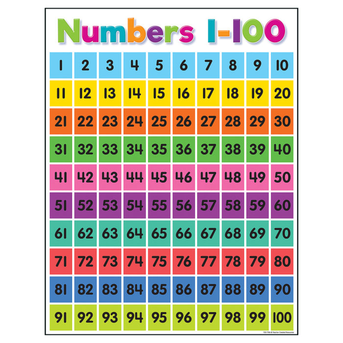 Teacher Created Resources TCR7106 Colorful Numbers 1-100 Chart, 17" x 22"