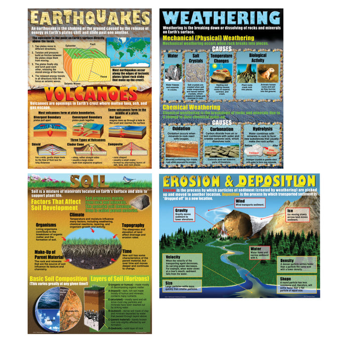 McDonald Publishing MC-P099 The Changing Earth Posters, Set of 4
