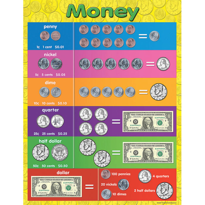 Teacher Created Resources TCR7606 Money Chart