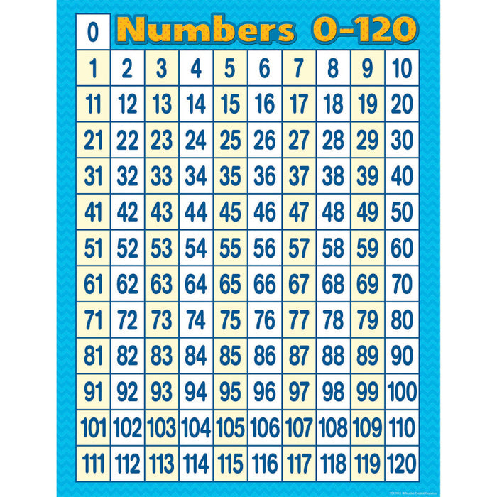 Teacher Created Resources TCR7663 Numbers 0 - 120 Chart