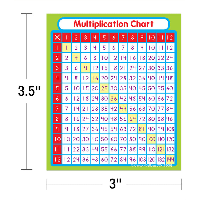 Carson Dellosa Education CD-168069 Multiplication Sticker Pack, Grade PK-5, 24 Stickers