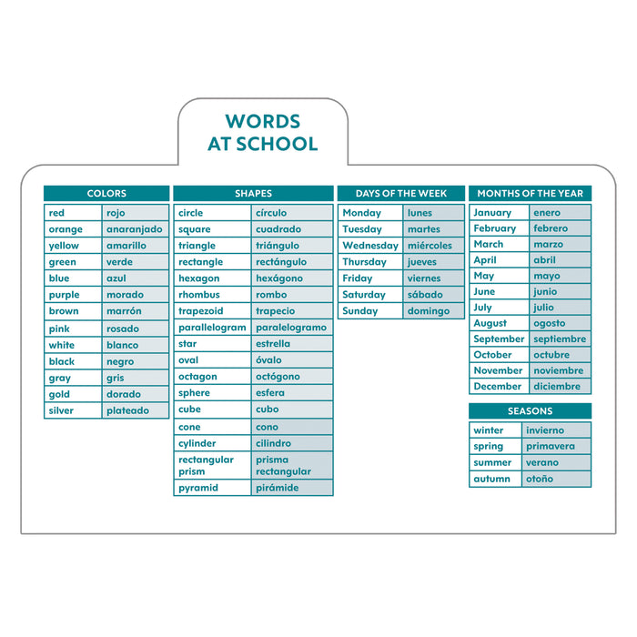 Carson Dellosa Education CD-734109 Spanish Flash Cards