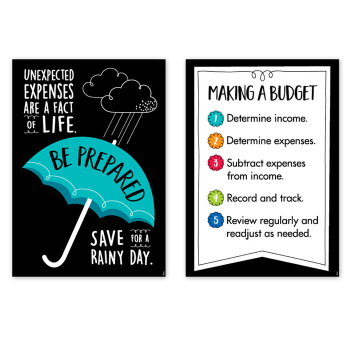 Creative Teaching Press CTP10609 Financial Literacy Inspire U&trade; 4-Poster Pack