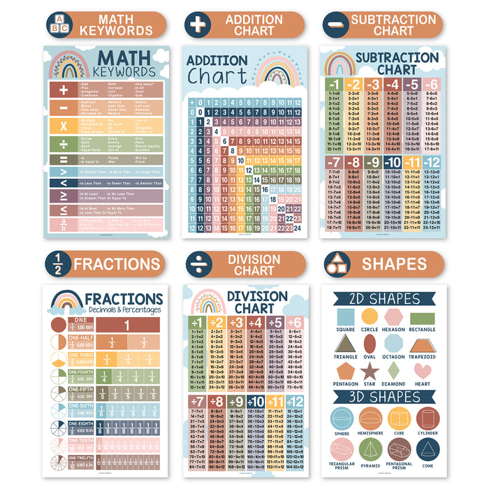 Hadley Designs HDDX004A2JPAV Boho Math Multiplication and Division Elementary Laminated Posters, Set of 12