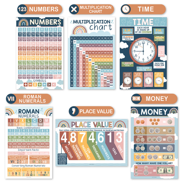 Hadley Designs HDDX004A2JPAV Boho Math Multiplication and Division Elementary Laminated Posters, Set of 12