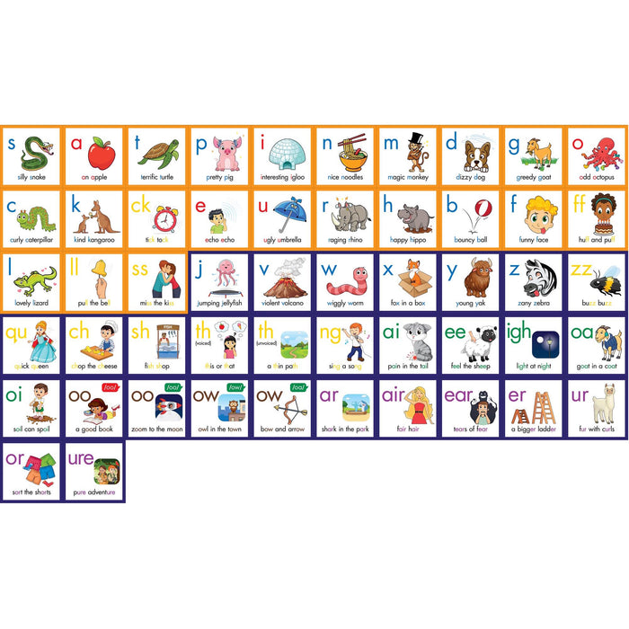 Junior Learning JRLRP112 Rainbow Phonics Letter Sound Poster