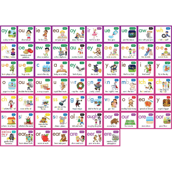 Junior Learning JRLRP114 Rainbow Phonics Phoneme Poster