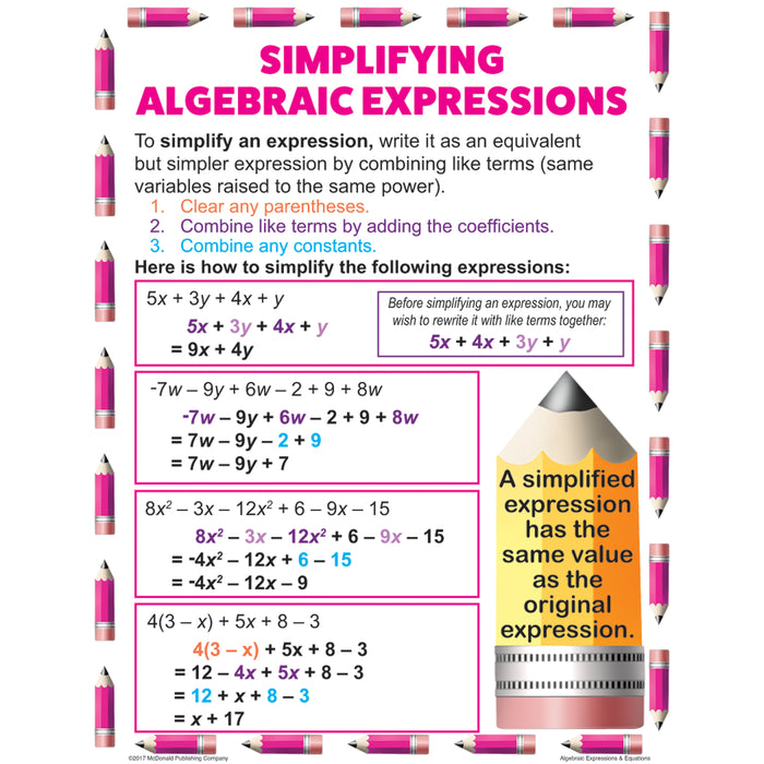 McDonald Publishing MC-P088 Algebraic Expressions & Equations Posters, Set of 4