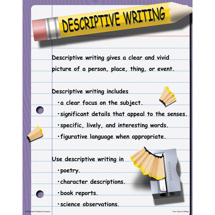 McDonald Publishing MC-P118 Four Types of Writing Posters, Set of 4