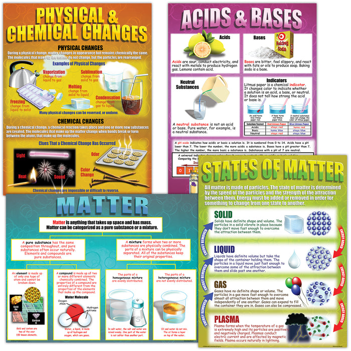 McDonald Publishing MC-P151 Chemistry Basics Posters, Set of 4