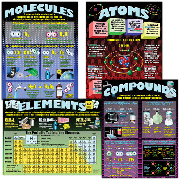 McDonald Publishing MC-P153 Atoms, Elements, Molecules, & Compounds Posters, Set of 4