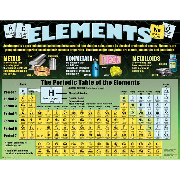 McDonald Publishing MC-P153 Atoms, Elements, Molecules, & Compounds Posters, Set of 4