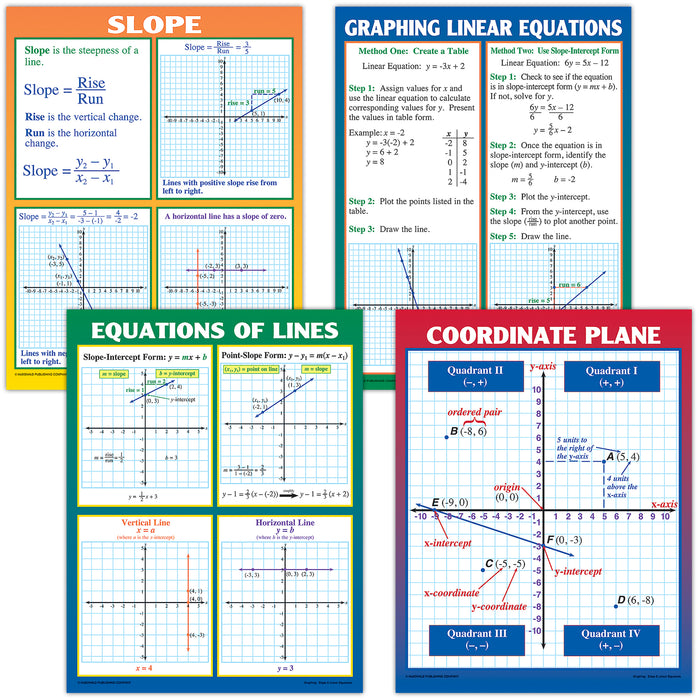 McDonald Publishing MC-P204 Graphing: Slope & Linear Equations Posters, Set of 4
