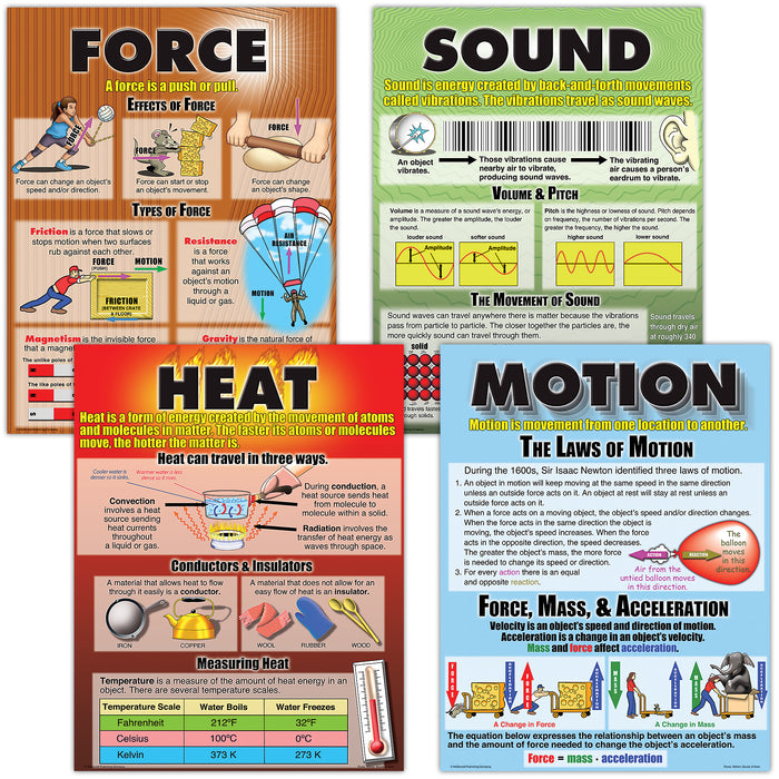 McDonald Publishing MC-P207 Force, Motion, Sound & Heat Posters, Set of 4