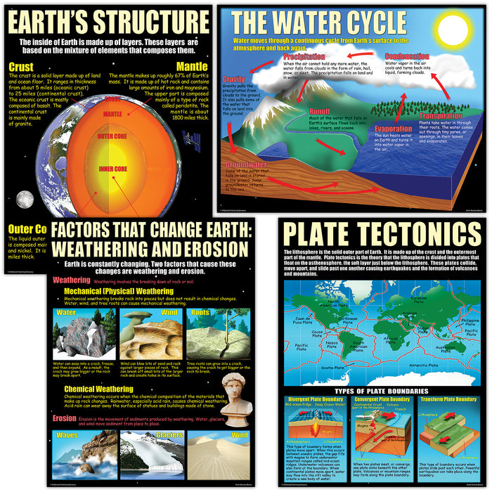 McDonald Publishing MC-P211 Earth Science Basics Posters, Set of 4