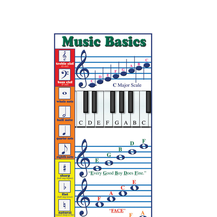 McDonald Publishing MC-V1647 Music Basics Colossal Poster