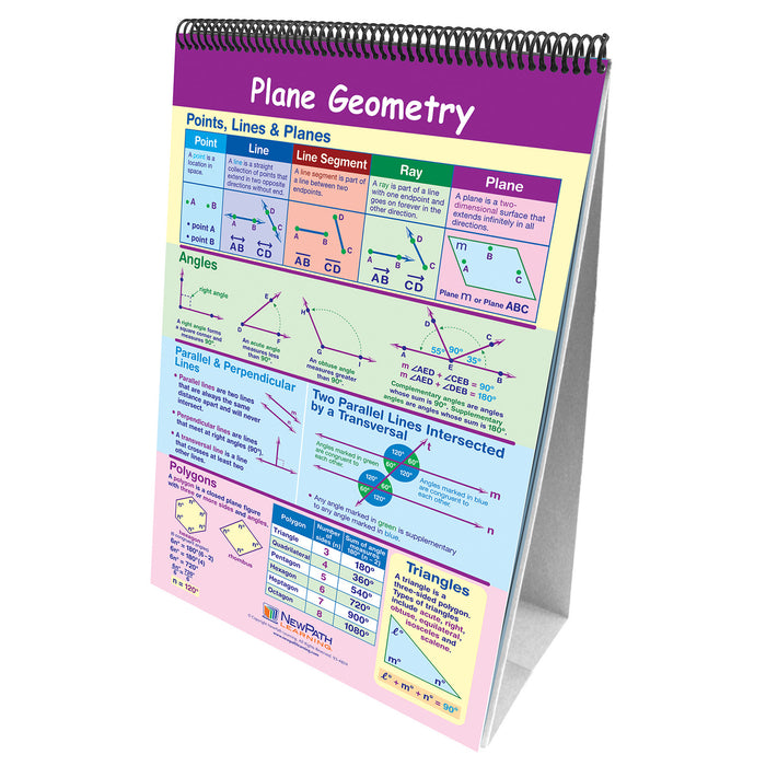 NewPath Learning NP-338001 Math Skills Curriculum Mastery Flip Chart, 10 Pages, Grade 8