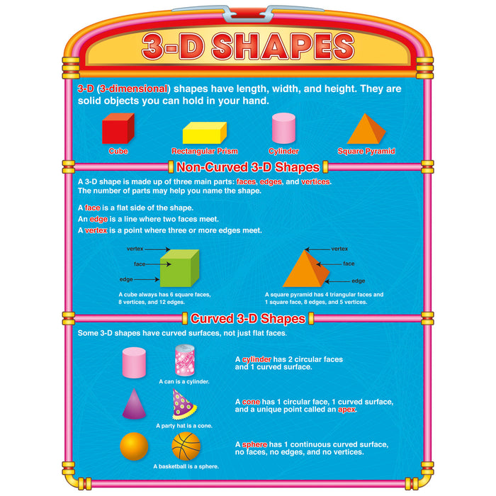 North Star Teacher Resources NST3067 Introductory Geometry Poster Set