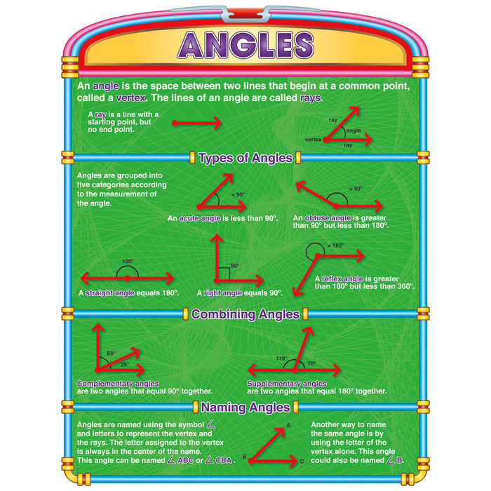 North Star Teacher Resources NST3067 Introductory Geometry Poster Set