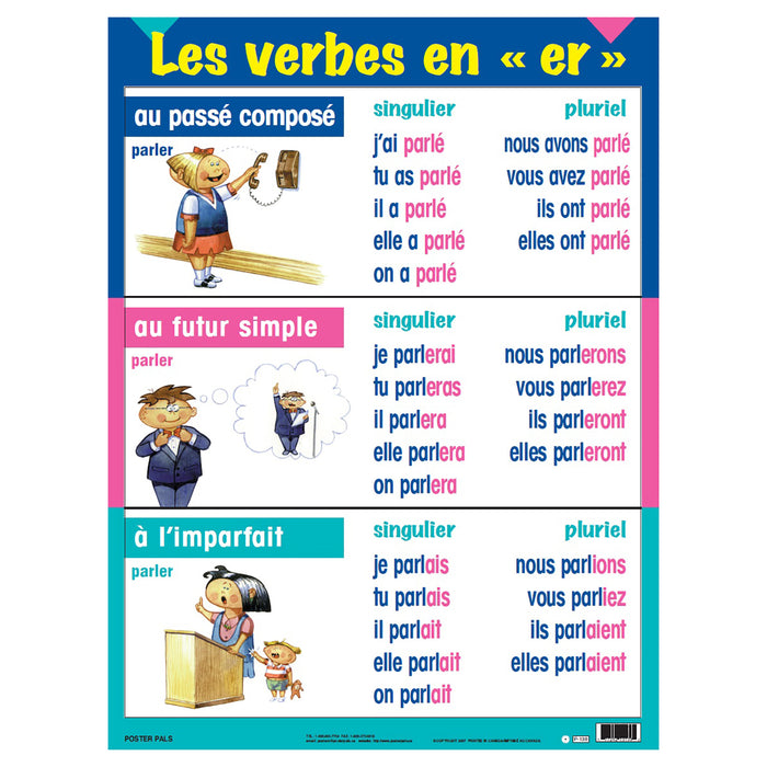 Poster Pals PSZPS41 Three-Tense Verb Poster Set, French, Set of 7