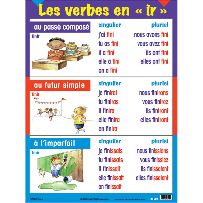 Poster Pals PSZPS41 Three-Tense Verb Poster Set, French, Set of 7