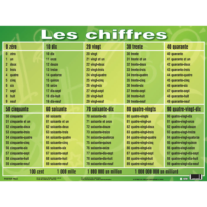 Poster Pals PSZPS56 French Essential Classroom Posters Set I