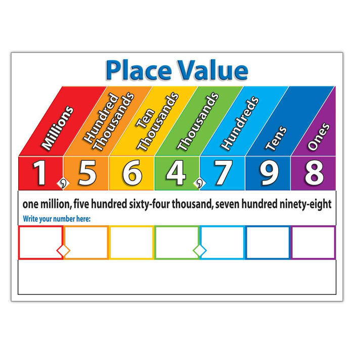 Scholastic Teaching Solutions SC-511828 Primary Math Charts Bulletin Board Set