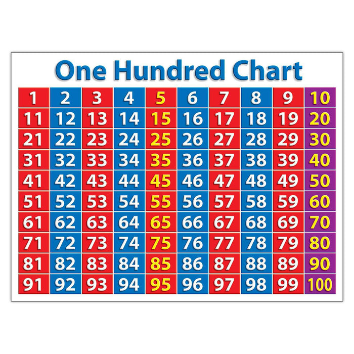 Scholastic Teaching Solutions SC-511828 Primary Math Charts Bulletin Board Set