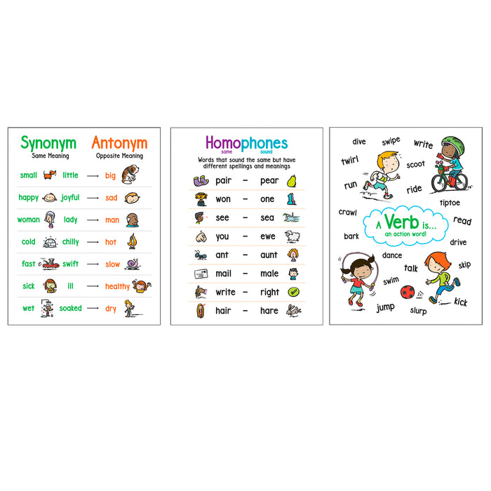 Scholastic Teaching Solutions SC-827778 Language Arts Anchor Charts, Set of 6