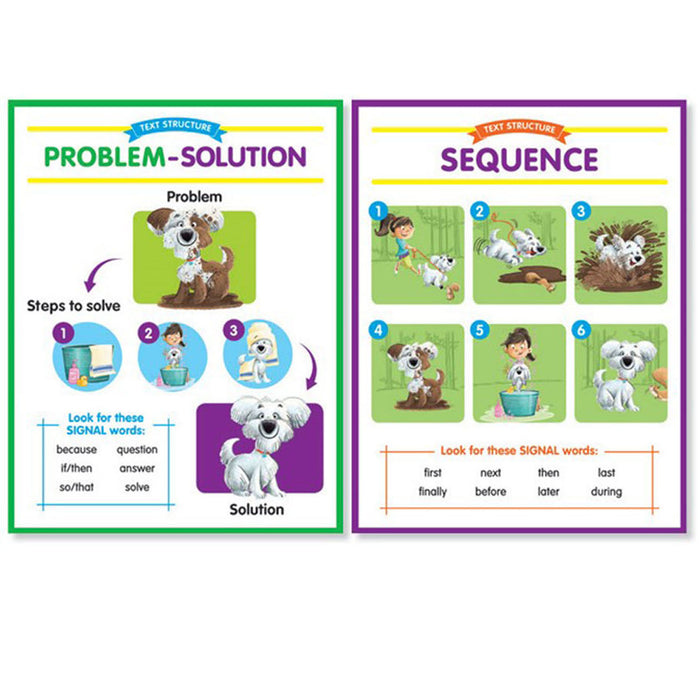 Scholastic Teaching Solutions SC-834493 Anchor Chart Set: Text Structures Bulletin Board Set