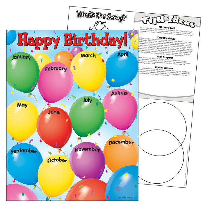 TREND T-38002 Happy Birthday Learning Chart, 17" x 22"