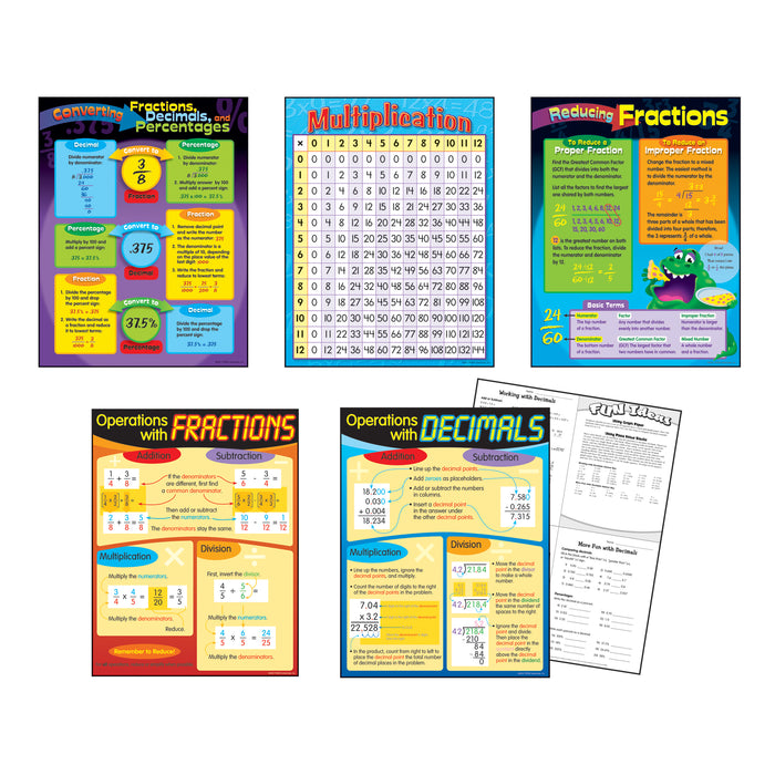 TREND T-38919 Fractions & Decimals Learning Charts Combo Pack, Set of 5