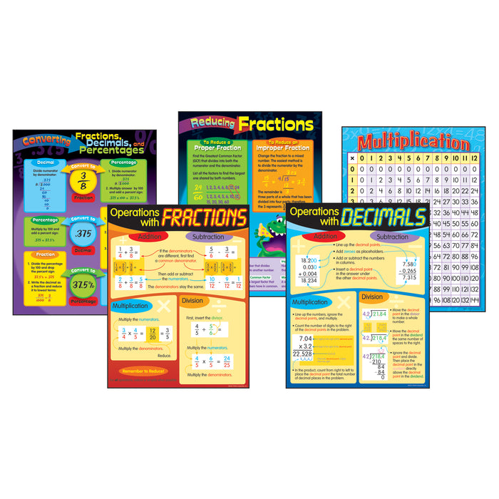 TREND T-38919 Fractions & Decimals Learning Charts Combo Pack, Set of 5