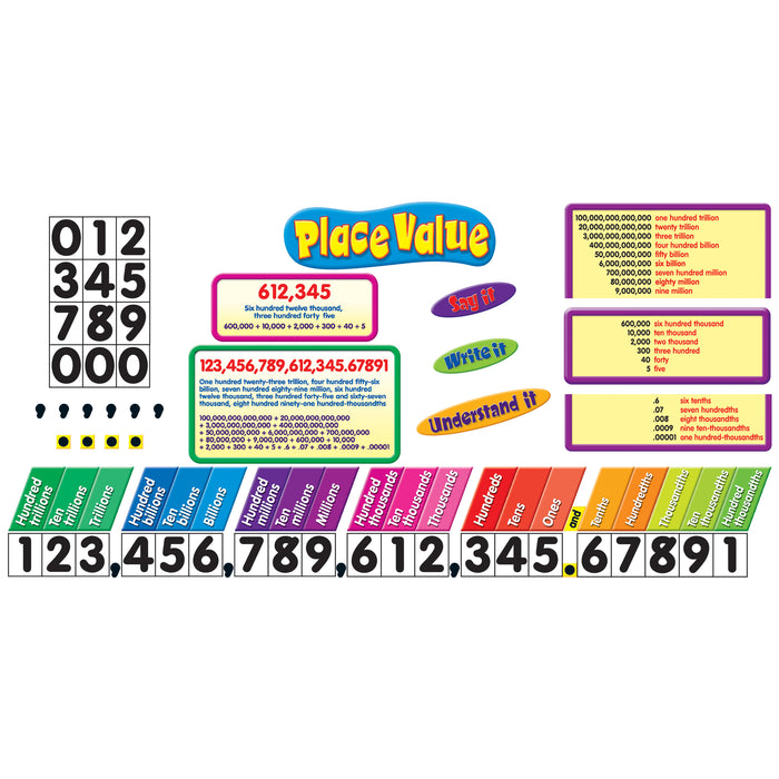 TREND T-8182 Place Value Bulletin Board Set