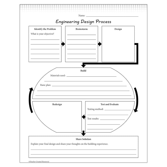 Teacher Created Resources TCR20879 STEM Starters, Egg Drop