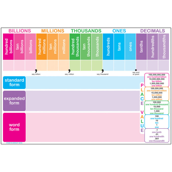 Ashley Productions ASH91025 Smart Poly&trade; Chart, 13" x 19", Place Value